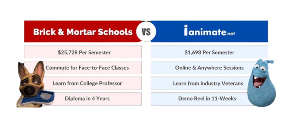 Online Animation School Benefits Online Animation School Benefits